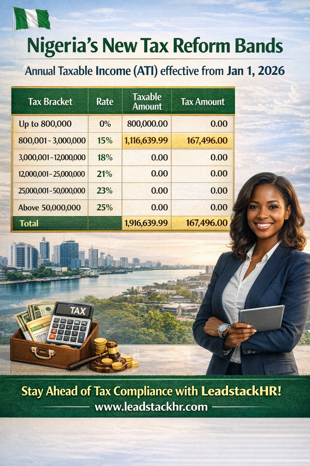 How To Calculate and Know Your Annual Taxable Income in 2026