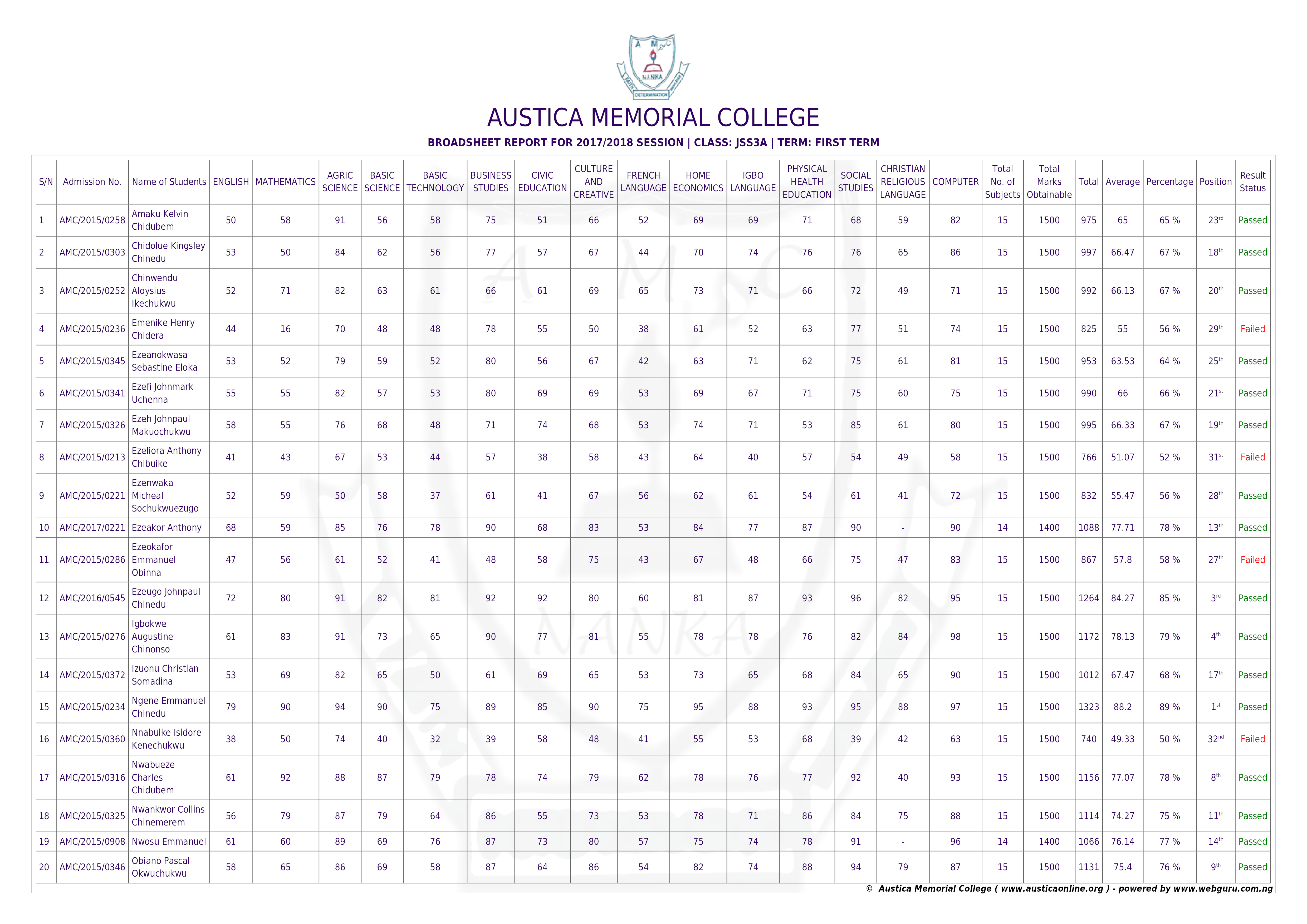 Educational Software in Lagos, Abuja Nigeria - Nursery, Primary and Secondary Schools